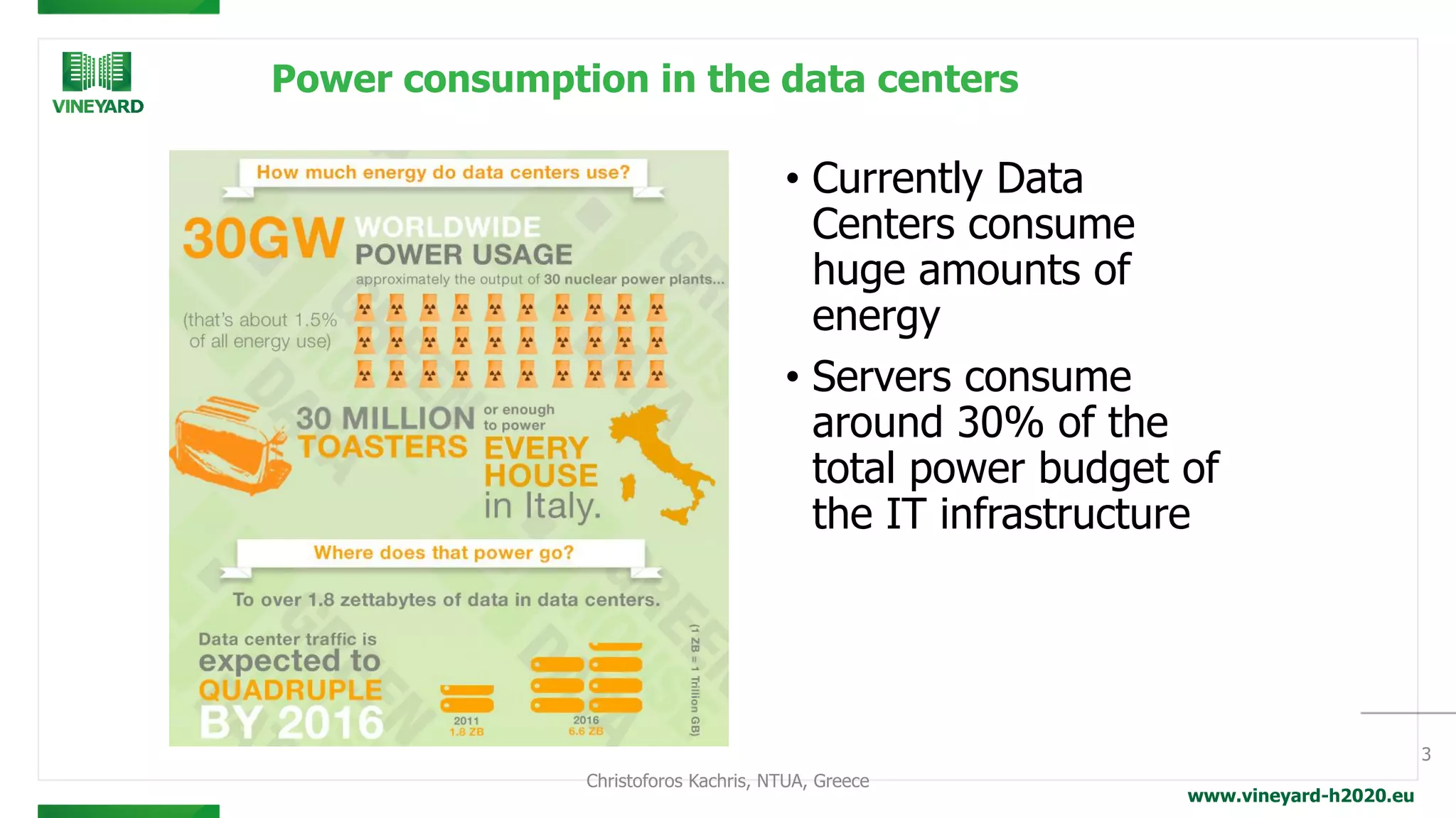 www.vineyard-h2020.eu
Power consumption in the data centers
3
• Currently Data
Centers consume
huge amounts of
energy
• Servers consume
around 30% of the
total power budget of
the IT infrastructure
Christoforos Kachris, NTUA, Greece
 