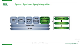 www.vineyard-h2020.eu
Spynq: Spark on Pynq integration
15
Christoforos Kachris, NTUA, Greece
 