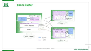 www.vineyard-h2020.eu
Spark cluster
18
Christoforos Kachris, NTUA, Greece
 