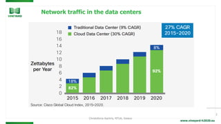 www.vineyard-h2020.eu
Network traffic in the data centers
2
Christoforos Kachris, NTUA, Greece
 