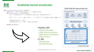 www.vineyard-h2020.eu
Gradients kernel accelerator
21
Christoforos Kachris, NTUA, Greece
 