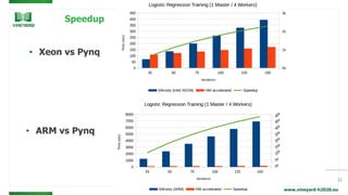 www.vineyard-h2020.eu
Speedup
• Xeon vs Pynq
22
• ARM vs Pynq
 