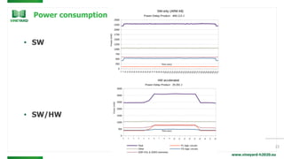 www.vineyard-h2020.eu
Power consumption
• SW
23
• SW/HW
 