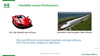 www.vineyard-h2020.eu
Flexibility versus Performance
Christoforos Kachris, NTUA, Greece 5
CPU: High flexibility, lower efficiency Accelerators: High throughput, higher efficiency
GPUs and FPGAs can provide massive parallelism and higher efficiency
than CPUs for certain categories of applications
 
