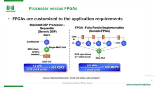 www.vineyard-h2020.eu
Processor versus FPGAs
• FPGAs are customized to the application requirements
6
[Source: National Instruments: Smart Grid Ready Instrumentation”
Christoforos Kachris, NTUA, Greece
 