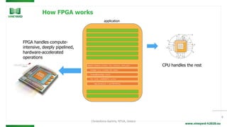 www.vineyard-h2020.eu
How FPGA works
8
module filter1 (clock, rst, strm_in, strm_out)
for (i=0; i<NUMUNITS; i=i+1)
always@(posedge clock)
integer i,j; //index for loops
tmp_kernel[j] = k[i*OFFSETX];
FPGA handles compute-
intensive, deeply pipelined,
hardware-accelerated
operations
CPU handles the rest
application
Christoforos Kachris, NTUA, Greece
 