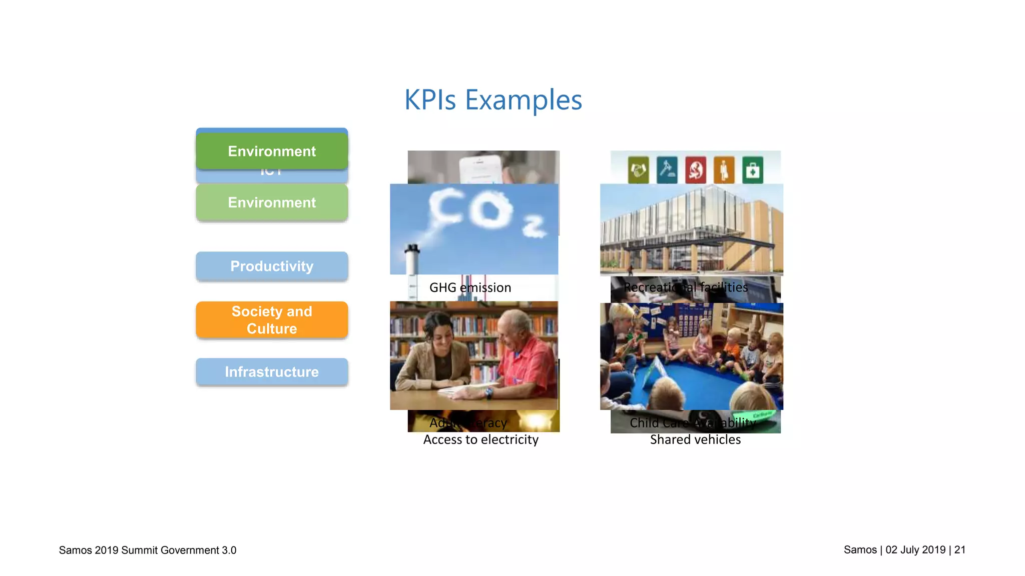 Samos 2019 Summit Government 3.0 Samos | 02 July 2019 | 21
Economy
ICT
Productivity
Infrastructure
Smart Water Meters e-Government
Unemployment rates ICT sector employment
Access to electricity Shared vehicles
Environment
Environment
Society and
Culture
GHG emission
Adult literacy Child Care Availability
Recreational facilities
KPIs Examples
 