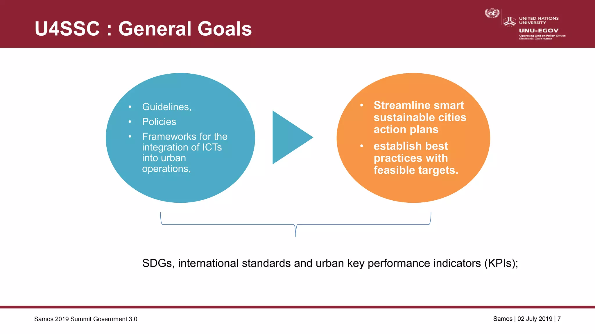 Samos 2019 Summit Government 3.0 Samos | 02 July 2019 | 7
U4SSC : General Goals
• Guidelines,
• Policies
• Frameworks for the
integration of ICTs
into urban
operations,
• Streamline smart
sustainable cities
action plans
• establish best
practices with
feasible targets.
SDGs, international standards and urban key performance indicators (KPIs);
 