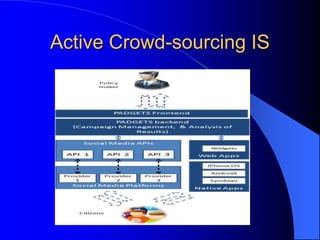 Active Crowd-sourcing IS
 