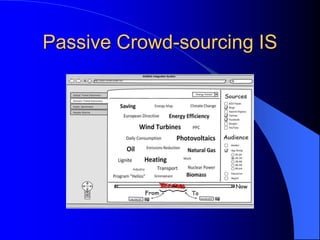 Passive Crowd-sourcing IS
 