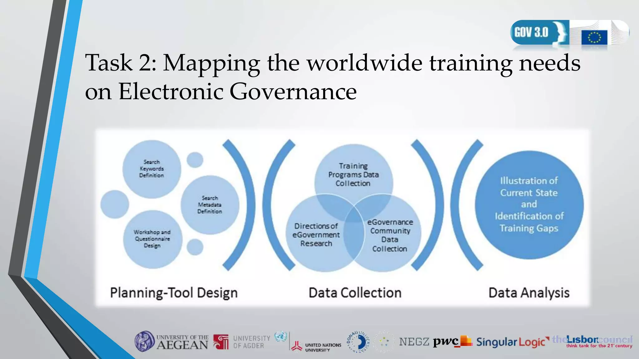 Task 2: Mapping the worldwide training needs
on Electronic Governance
 