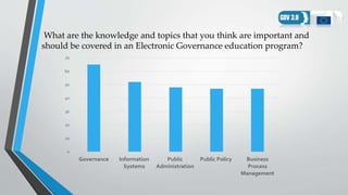 What are the knowledge and topics that you think are important and
should be covered in an Electronic Governance education...