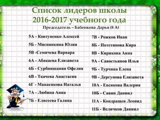 Список лидеров школы
2016-2017 учебного года
5А - Ковтуненко Алексей
5Б - Мяснянкина Юлия
5В -Семичева Варвара
6А - Абакаева Елизавета
6Б - Сурбнишанян Офелия
6В - Ткачева Анастасия
6Г - Манаенкова Наталья
7А - Любина Анна
7Б - Елисеева Галина
7В - Рожков Иван
8Б - Потетинова Кира
8В - Кирикова Анна
9А - Савостьянов Илья
9Б - Турчина Елена
9В - Дергунова Елизавета
10А - Евсикова Валерия
10Б - Савин Даниил
11А - Кондращев Леонид
11Б - Величков Даниил
Председатель – Бабенкова Дарья (8 А)
 