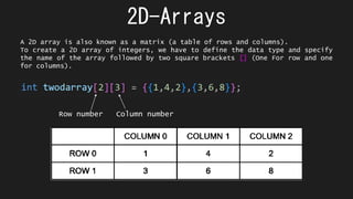 2D-Arrays | PPT
