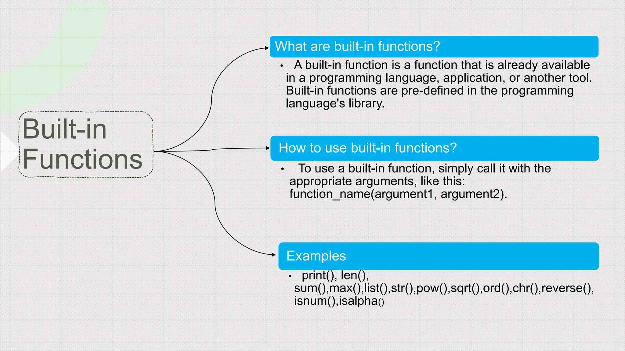 What are built-in functions?
• A built-in function is a function that is already available
in a programming language, application, or another tool.
Built-in functions are pre-defined in the programming
language's library.
How to use built-in functions?
• To use a built-in function, simply call it with the
appropriate arguments, like this:
function_name(argument1, argument2).
Examples
• print(), len(),
sum(),max(),list(),str(),pow(),sqrt(),ord(),chr(),reverse(),
isnum(),isalpha()
 