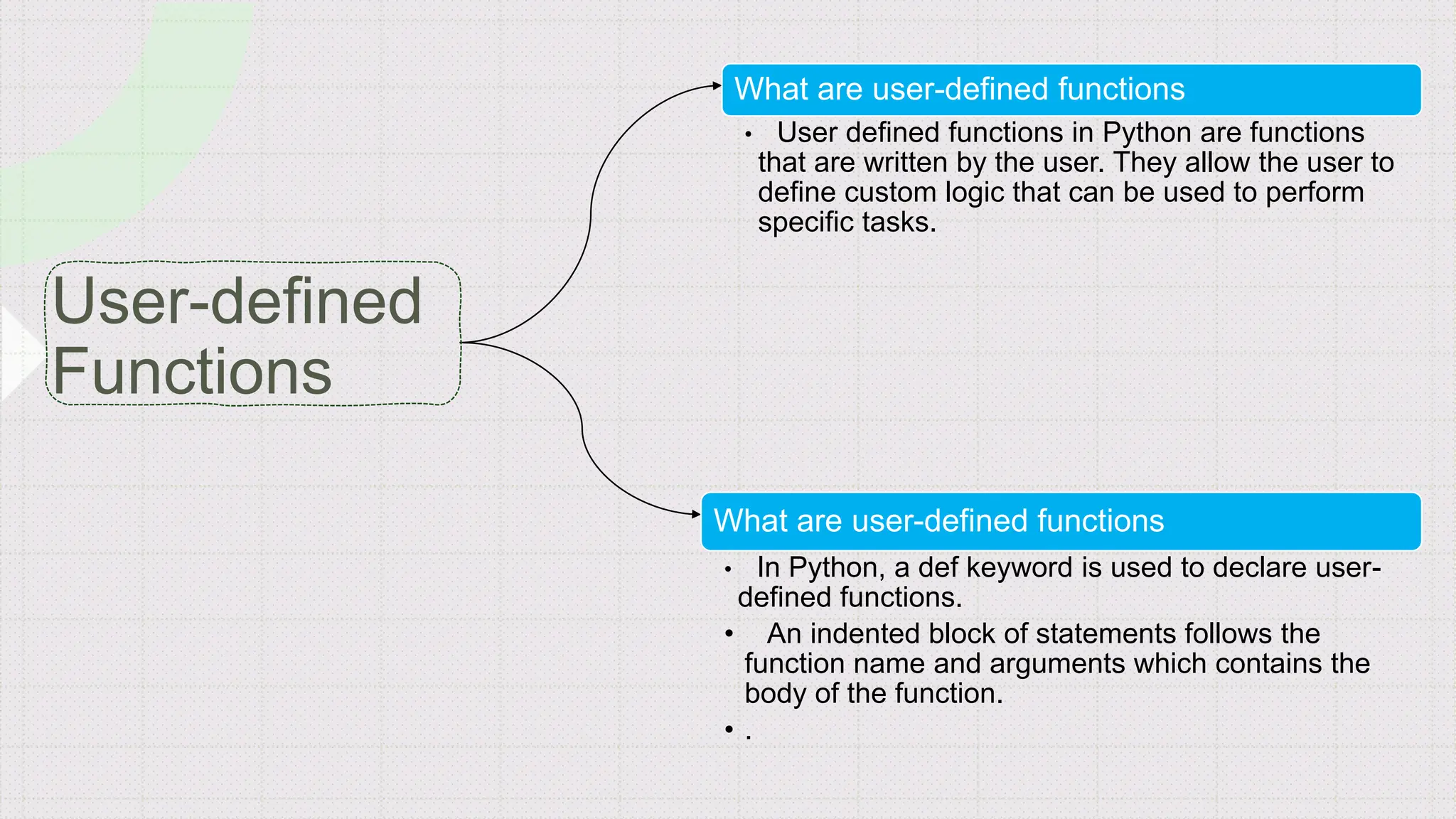 What are user-defined functions
• User defined functions in Python are functions
that are written by the user. They allow the user to
define custom logic that can be used to perform
specific tasks.
What are user-defined functions
• In Python, a def keyword is used to declare user-
defined functions.
• An indented block of statements follows the
function name and arguments which contains the
body of the function.
• .
 