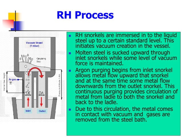 Refractories and Operation of RH and RH-OB Process | PPTX