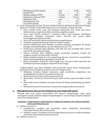 Kebutuhan Gerobak sampah
unit
2.094
2.094
Jumlah TPST
unit
70
70
Reduksi sampah di TPST
m3/hari
700,0
700,0
Sampah ter-reduksi di TPST
m3/hari
3.151,4
2.381,1
Kebutuhan Truk
unit
79
60
Kebutuhan luas TPA
ha
8,5
6,4
Luas TPA kumulatif
ha
41,6
34,9
3) Untuk melaksanakan konsep 3R maka berlaku ketentuan-ketentuan berdasarkan Petunjuk
Teknis No. CT/S/Re-TC/001/98 tentang Tata Cara Pengolahan Sampah 3M, yaitu:
 Harus tersedia badan usaha atau kelompok masyarakat atau swasta atau sektor
informal lainnya yang berada dalam koordinasi pengelola sampah,
 Harus telah tersedia peraturan / landasan hukum yang mengatur keterlibatan
pemerintah, kelompok masyarakat, sektor informal, dan swasta dalam
terselenggaranya kegiatan tersebut,
 Harus ada keterlibatan aktif masyarakat dalam pengelolaannya,
 Pemilahan sampah dilaksanakan mulai dari sumber sampah,
 Sebelum dilaksanakan perlu dilakukan sosialisasi mengenai penanganan 3R dengan
berbagai metoda (penyuluhan, uji coba, lokakarya, brosur, TV),
 Pelaksanaan sosialisasi dapat dilakukan oleh LSM, dan atau kelompok PKK, instansi
pemerintah, dan perguruan tinggi,
 Sasaran sosialisasi lebih ditujukan kepada masyarakat penghasil sampah dan
pengguna sampah, termasuk sektor informal,
 Badan pengelola sampah dan atau pengembang dan atau swasta harus menyediakan
fasilitas penunjang kegiatan penanganan sampah 3M,
 Dalam penanganan sampah B3 rumah tangga harus ada peran aktif masyarakat dan
keterlibatan produsen penghasil sampah B3 rumah tangga.
Langkah-langkah yang dapat dilakukan oleh pemerintah daerah dalam mengupayakan
penerapan konsep 3R pada masyarakat antara lain sebagai berikut:
 Melakukan sosialisasi kepada masyarakat, untuk memberikan pengetahuan dan
membangkitkan kesadaran menerapkan konsep 3R,
 Membuat peraturan teknis pelaksanaan konsep 3R,
 Menerapkan insentif dan disinsentif kepada pihak swasta yang menerapkan konsep
3R,
 Menerapkan syarat tambahan penerapan konsep 3R kepada pengembang perumahan
baru,
 Membentuk komunitas-komunitas di masyarakat sebagai pelaksana konsep 3R.
VI.

PROGRAM DAN KEGIATAN PENGELOLAAN PERSAMPAHAN
Merujuk pada hasil analisa permasalahan dan skenario pengembangan maka upaya
penanganan sampah, dilakukan dengan mengembangkan 5 sasaran dengan program/kegiatan
antara lain sebagai berikut:
SASARAN1; TERWUJUDNYA PENGURANGAN TIMBULAN SAMPAH 20% DENGAN KONSEP
3R DALAM PENGELOLAAN
a) Indikator sasaran 1.1;
 Terlaksananya sosialisasi dan penyuluhan sistem pengelolaan persampahan
berbasiskan konsep 3R di 104 kelurahan
 Indikator sasaran; Tersedianya dan tersosialisasikannya peraturan walikota kebijakan
insentif dan disinsentif penerapan konsep 3R
b) Indikator sasaran 1.2

 