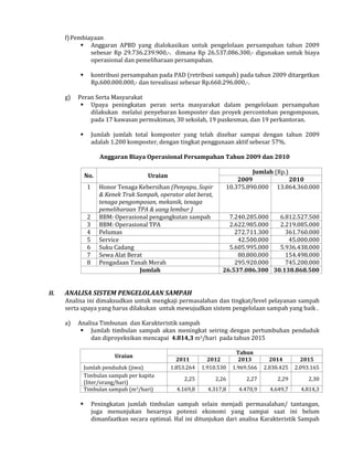f) Pembiayaan
 Anggaran APBD yang dialokasikan untuk pengelolaan persampahan tahun 2009
sebesar Rp 29.736.239.900,-. dimana Rp 26.537.086.300,- digunakan untuk biaya
operasional dan pemeliharaan persampahan.
kontribusi persampahan pada PAD (retribusi sampah) pada tahun 2009 ditargetkan
Rp.600.000.000,- dan terealisasi sebesar Rp.660.296.000,-.


g)

Peran Serta Masyarakat
 Upaya peningkatan peran serta masyarakat dalam pengelolaan persampahan
dilakukan melalui penyebaran komposter dan proyek percontohan pengomposan,
pada 17 kawasan permukiman, 30 sekolah, 19 puskesmas, dan 19 perkantoran.
Jumlah jumlah total komposter yang telah disebar sampai dengan tahun 2009
adalah 1.200 komposter, dengan tingkat penggunaan aktif sebesar 57%.



Anggaran Biaya Operasional Persampahan Tahun 2009 dan 2010
No.

Uraian

1

Honor Tenaga Kebersihan (Penyapu, Sopir
& Kenek Truk Sampah, operator alat berat,
tenaga pengomposan, mekanik, tenaga
pemeliharaan TPA & uang lembur )
BBM: Operasional pengangkutan sampah
BBM: Operasional TPA
Pelumas
Service
Suku Cadang
Sewa Alat Berat
Pengadaan Tanah Merah
Jumlah

2
3
4
5
6
7
8

II.

Jumlah (Rp.)
2009
2010
10.375.890.000 13.864.360.000

7.240.285.000
6.812.527.500
2.622.985.000
2.219.085.000
272.711.300
361.760.000
42.500.000
45.000.000
5.605.995.000
5.936.438.000
80.800.000
154.498.000
295.920.000
745.200.000
26.537.086.300 30.138.868.500

ANALISA SISTEM PENGELOLAAN SAMPAH
Analisa ini dimaksudkan untuk mengkaji permasalahan dan tingkat/level pelayanan sampah
serta upaya yang harus dilakukan untuk mewujudkan sistem pengelolaan sampah yang baik .
a)

Analisa Timbunan dan Karakteristik sampah
 Jumlah timbulan sampah akan meningkat seiring dengan pertumbuhan penduduk
dan diproyeksikan mencapai 4.814,3 m3/hari pada tahun 2015
Uraian
Jumlah penduduk (jiwa)
Timbulan sampah per kapita
(liter/orang/hari)
Timbulan sampah (m3/hari)



2011
1.853.264

2012
1.910.530

Tahun
2013
1.969.566

2014
2.030.425

2015
2.093.165

2,25

2,26

2,27

2,29

2,30

4.169,8

4.317,8

4.470,9

4.649,7

4.814,3

Peningkatan jumlah timbulan sampah selain menjadi permasalahan/ tantangan,
juga menunjukan besarnya potensi ekonomi yang sampai saat ini belum
dimanfaatkan secara optimal. Hal ini ditunjukan dari analisa Karakteristik Sampah

 