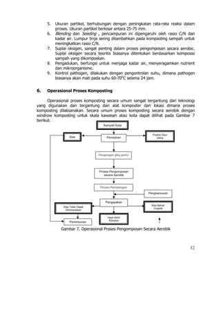 5.   Ukuran partikel, berhubungan dengan peningkatan rata-rata reaksi dalam
          proses. Ukuran partikel berkisar antara 25-75 mm.
     6.   Blending dan Seeding , pencampuran ini dipengaruhi oleh rasio C/N dan
          kadar air. Lumpur tinja sering ditambahkan pada kompsoting sampah untuk
          meningkatkan rasio C/N.
     7.   Suplai oksigen, sangat penting dalam proses pengomposan secara aerobic.
          Suplai oksigen secara teoritis biasanya ditentukan berdasarkan komposisi
          sampah yang dikomposkan.
     8.   Pengadukan, berfungsi untuk menjaga kadar air, menyeragamkan nutrient
          dan mikroorganisme.
     9.   Kontrol pathogen, dilakukan dengan pengontrolan suhu, dimana pathogen
          biasanya akan mati pada suhu 60-700C selama 24 jam.


6.   Operasional Proses Komposting

      Operasional proses komposting secara umum sangat tergantung dari teknologi
yang digunakan dan tergantung dari alat komposter dan lokasi dimana proses
komposting dilaksanakan. Secara umum proses komposting secara aerobik dengan
windrow komposting untuk skala kawasan atau kota dapat dilihat pada Gambar 7
berikut.
                                    Sampah Kota


                                                             Produk Daur
                  Sisa                 Pemilahan                Ulang




                                 Perajangan (jika perlu)




                                 Proses Pengomposan
                                    secara Aerobik



                                  Proses Pematangan
                                                           Penghancuran

                                      Pengayakan
                                                            Sisa Bahan
              Sisa Tidak Dapat
                                                              Organik
               Dikomposkan

                                       Hasil Akhir
                                        Kompos
                  Penimbunan

             Gambar 7. Operasional Proses Pengomposan Secara Aerobik



                                                                               12
 