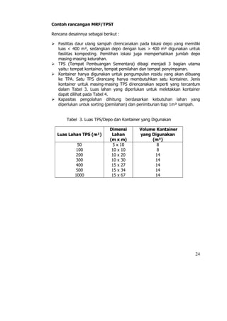 Contoh rancangan MRF/TPST

Rencana desainnya sebagai berikut :

   Fasilitas daur ulang sampah direncanakan pada lokasi depo yang memiliki
   luas < 400 m², sedangkan depo dengan luas > 400 m² digunakan untuk
   fasilitas komposting. Pemilihan lokasi juga memperhatikan jumlah depo
   masing-masing kelurahan.
   TPS (Tempat Pembuangan Sementara) dibagi menjadi 3 bagian utama
   yaitu: tempat kontainer, tempat pemilahan dan tempat penyimpanan.
   Kontainer hanya digunakan untuk pengumpulan residu yang akan dibuang
   ke TPA. Satu TPS dirancang hanya membutuhkan satu kontainer. Jenis
   kontainer untuk masing-masing TPS direncanakan seperti yang tercantum
   dalam Tabel 3. Luas lahan yang diperlukan untuk meletakkan kontainer
   dapat dilihat pada Tabel 4.
   Kapasitas pengolahan dihitung berdasarkan kebutuhan lahan yang
   diperlukan untuk sorting (pemilahan) dan penimbunan tiap 1m³ sampah.


       Tabel 3. Luas TPS/Depo dan Kontainer yang Digunakan

                             Dimensi       Volume Kontainer
  Luas Lahan TPS (m²)         Lahan        yang Digunakan
                             (m x m)            (m³)
             50               5 x 10              8
            100               10 x 10             8
            200               10 x 20            14
            300               10 x 30            14
            400               15 x 27            14
            500               15 x 34            14
            1000              15 x 67            14




                                                                       24
 