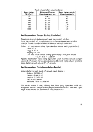 Tabel 4. Luas Lahan untuk Kontainer
    Luas Lahan        Dimensi/Ukuran         Luas Lahan untuk
     TPS (m²)        Kontainer (m x m)         Kontainer (m²)
        50                   4x5                     20
       100                  4 x 10                   40
       200                  8 x 10                   80
       300                  8 x 10                   80
       400                  8 x 15                  120
       500                  8 x 15                  120
       1000                 8 x 15                  120


Perhitungan Luas Tempat Sorting (Pemilahan)

Tinggi maksimum timbulan sampah pada bak pemilah = 0.3 m
Lebar bak pemilah = 2 m, untuk mempermudah pemisahan sampah oleh
pekerja. Pekerja bekerja pada kedua sisi meja sorting (pemilahan).
Dalam 1 m³ sampah daur ulang diperlukan luas tempat sorting (pemilahan):
       Lebar = 2 m
       Tinggi = 0.3 m
       Panjang = 1.7 m
       Luas area = luas tempat sorting (pemilahan) + luas jarak antara
                  = 3.4 + 9.18 = 12.58 m²
Apabila diperkirakan waktu yang diperlukan untuk memilah sampah dengan
volume 1 m³ dengan 2 orang pekerja selama 30 menit, maka untuk 7 jam kerja
dapat dipilah sampah sebesar 14 m³ sampah.

Perhitungan Luas Penimbunan Bahan Terpilah

Volume bahan terpilah tiap 1 m³ sampah input, didapat :
      Kertas = 0.29071 m³
      Logam = 0.00616 m³
      Plastik = 0.17425 m³
      Kaca = 0.00089 m³
      Residu ke TPA = 0.52858 m³

Dari neraca massa di atas, dihitung luas lahan yang diperlukan untuk tiap
komponen terpilah. Dengan waktu penyimpanan maksimum 1 hari atau 7 jam
kerja, maka volume bak penimbunan yang dibutuhkan :




                                                                       25
 