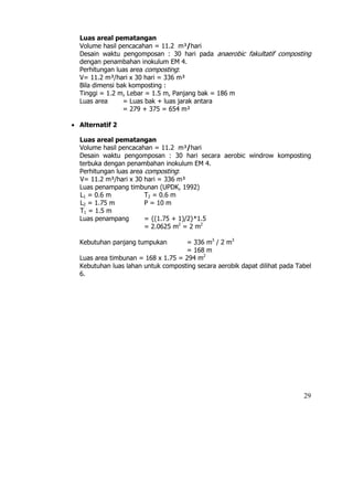 Luas areal pematangan
  Volume hasil pencacahan = 11.2 m³/hari
  Desain waktu pengomposan : 30 hari pada anaerobic fakultatif composting
  dengan penambahan inokulum EM 4.
  Perhitungan luas area composting:
  V= 11.2 m³/hari x 30 hari = 336 m³
  Bila dimensi bak komposting :
  Tinggi = 1.2 m, Lebar = 1.5 m, Panjang bak = 186 m
  Luas area      = Luas bak + luas jarak antara
                 = 279 + 375 = 654 m²

• Alternatif 2

  Luas areal pematangan
  Volume hasil pencacahan = 11.2 m³/hari
  Desain waktu pengomposan : 30 hari secara aerobic windrow komposting
  terbuka dengan penambahan inokulum EM 4.
  Perhitungan luas area composting:
  V= 11.2 m³/hari x 30 hari = 336 m³
  Luas penampang timbunan (UPDK, 1992)
  L1 = 0.6 m            T2 = 0.6 m
  L2 = 1.75 m           P = 10 m
  T1 = 1.5 m
  Luas penampang        = {(1.75 + 1)/2}*1.5
                        = 2.0625 m2 = 2 m2

  Kebutuhan panjang tumpukan        = 336 m3 / 2 m3
                                    = 168 m
  Luas area timbunan = 168 x 1.75 = 294 m2
  Kebutuhan luas lahan untuk composting secara aerobik dapat dilihat pada Tabel
  6.




                                                                            29
 