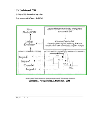 Clean development mechanism in solid waste management | PDF