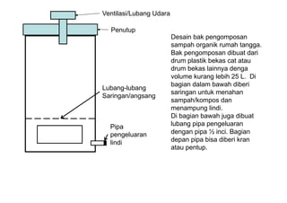 Desain  bak  pengomposan  
sampah  organik  rumah  tangga.
Bak  pengomposan  dibuat  dari  
drum  plastik  bekas  cat  atau  
drum  bekas  lainnya  denga  
volume  kurang  lebih  25  L.    Di  
bagian  dalam  bawah  diberi  
saringan  untuk  menahan  
sampah/kompos  dan  
menampung  lindi.
Di  bagian  bawah  juga  dibuat  
lubang  pipa  pengeluaran  
dengan  pipa  ½  inci.  Bagian  
depan  pipa  bisa  diberi  kran  
atau  pentup.
Penutup
Lubang-­lubang  
Saringan/angsang
Pipa  
pengeluaran  
lindi
Ventilasi/Lubang  Udara
 