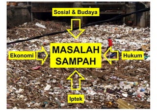 MASALAH
SAMPAH
Sosial  &  Budaya
Iptek
HukumEkonomi
 