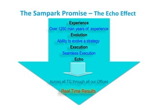 Our PR approach Delivering Business Outcome 