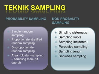 PROBABILITY SAMPLING         NON PROBALITY
                             SAMPLING

 Simple random                Simpling sistematis
  sampling
                               Sampling kuota
 Proportionate stratified
  random sampling              Sampling incidental

 Disproportionate             Purposive sampling
  random sampling              Sampling jenuh
 Area (cluster) sampling      Snowball sampling
  – sampling menurut
  daerah
 