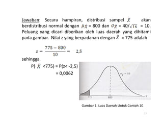 Jawaban: Secara hampiran, distribusi sampel akan
berdistribusi normal dengan = 800 dan = 40/ = 10.
Peluang yang dicari diberikan oleh luas daerah yang dihitami
pada gambar. Nilai z yang berpadanan dengan = 775 adalah
sehingga
P( <775) = P(z< -2,5)
P( <775) = P(z< -2,5)
= 0,0062
Gambar 1. Luas Daerah Untuk Contoh 10
27
 