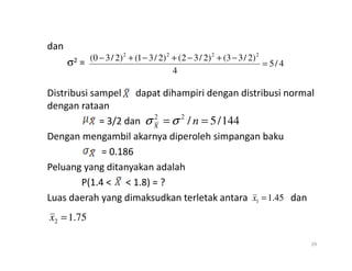 dan
σ2 =
Distribusi sampel dapat dihampiri dengan distribusi normal
dengan rataan
= 3/2 dan
Dengan mengambil akarnya diperoleh simpangan baku
4
/
5
4
)
2
/
3
3
(
)
2
/
3
2
(
)
2
/
3
1
(
)
2
/
3
0
( 2
2
2
2
=
−
+
−
+
−
+
−
144
/
5
/
2
2
=
= n
X
σ
σ
Dengan mengambil akarnya diperoleh simpangan baku
= 0.186
Peluang yang ditanyakan adalah
P(1.4 < < 1.8) = ?
Luas daerah yang dimaksudkan terletak antara dan
29
45
.
1
1 =
x
75
.
1
2 =
x
 
