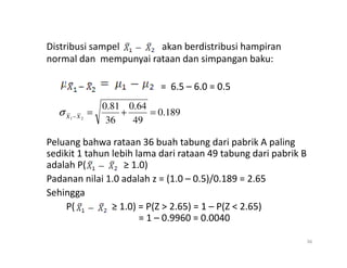Distribusi sampel akan berdistribusi hampiran
normal dan mempunyai rataan dan simpangan baku:
= 6.5 – 6.0 = 0.5
189
.
0
49
64
.
0
36
81
.
0
2
1
=
+
=
−X
X
σ
Peluang bahwa rataan 36 buah tabung dari pabrik A paling
sedikit 1 tahun lebih lama dari rataan 49 tabung dari pabrik B
adalah P( ≥ 1.0)
Padanan nilai 1.0 adalah z = (1.0 – 0.5)/0.189 = 2.65
Sehingga
P( ≥ 1.0) = P(Z > 2.65) = 1 – P(Z < 2.65)
= 1 – 0.9960 = 0.0040
36
 