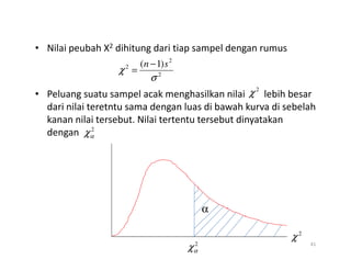 • Nilai peubah X2 dihitung dari tiap sampel dengan rumus
• Peluang suatu sampel acak menghasilkan nilai lebih besar
dari nilai teretntu sama dengan luas di bawah kurva di sebelah
kanan nilai tersebut. Nilai tertentu tersebut dinyatakan
dengan
2
2
2 )
1
(
σ
χ
s
n −
=
2
χ
2
α
χ
dengan
α
41
α
χ
2
α
χ
2
χ
 