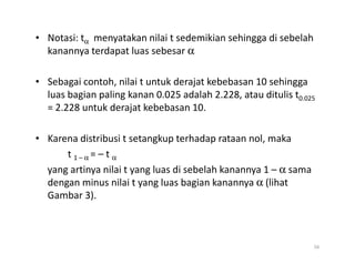 • Notasi: tα menyatakan nilai t sedemikian sehingga di sebelah
kanannya terdapat luas sebesar α
• Sebagai contoh, nilai t untuk derajat kebebasan 10 sehingga
luas bagian paling kanan 0.025 adalah 2.228, atau ditulis t0.025
= 2.228 untuk derajat kebebasan 10.
• Karena distribusi t setangkup terhadap rataan nol, maka
• Karena distribusi t setangkup terhadap rataan nol, maka
t 1 – α = – t α
yang artinya nilai t yang luas di sebelah kanannya 1 – α sama
dengan minus nilai t yang luas bagian kanannya α (lihat
Gambar 3).
56
 