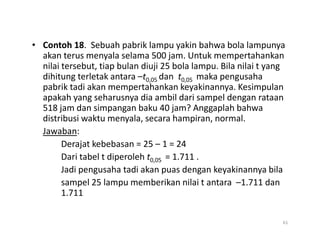• Contoh 18. Sebuah pabrik lampu yakin bahwa bola lampunya
akan terus menyala selama 500 jam. Untuk mempertahankan
nilai tersebut, tiap bulan diuji 25 bola lampu. Bila nilai t yang
dihitung terletak antara –t0,05 dan t0,05 maka pengusaha
pabrik tadi akan mempertahankan keyakinannya. Kesimpulan
apakah yang seharusnya dia ambil dari sampel dengan rataan
518 jam dan simpangan baku 40 jam? Anggaplah bahwa
distribusi waktu menyala, secara hampiran, normal.
Jawaban:
Derajat kebebasan = 25 – 1 = 24
Dari tabel t diperoleh t0,05 = 1.711 .
Jadi pengusaha tadi akan puas dengan keyakinannya bila
sampel 25 lampu memberikan nilai t antara –1.711 dan
1.711
61
 