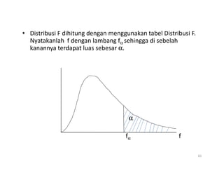 • Distribusi F dihitung dengan menggunakan tabel Distribusi F.
Nyatakanlah f dengan lambang fα sehingga di sebelah
kanannya terdapat luas sebesar α.
α
fα f
65
 