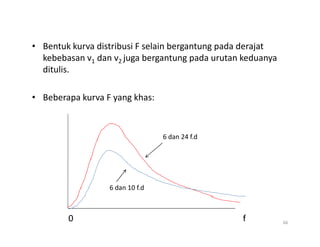 • Bentuk kurva distribusi F selain bergantung pada derajat
kebebasan v1 dan v2 juga bergantung pada urutan keduanya
ditulis.
• Beberapa kurva F yang khas:
66
6 dan 10 f.d
6 dan 24 f.d
f
0
 