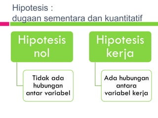 Hipotesis :
dugaan sementara dan kuantitatif
 