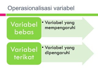 Operasionalisasi variabel
 
