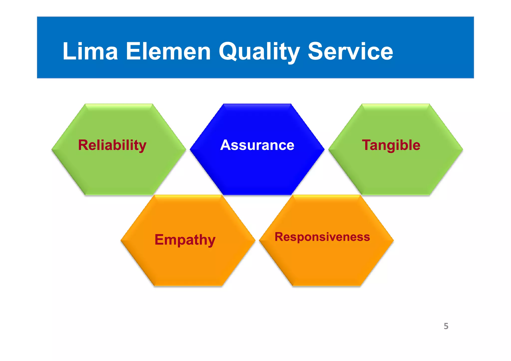 Materi Training Service Excellence | PDF