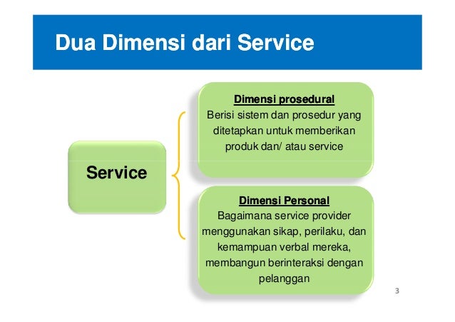 Materi Training Service Excellence