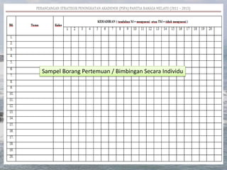 Sampel Borang Pertemuan / Bimbingan Secara Individu
 