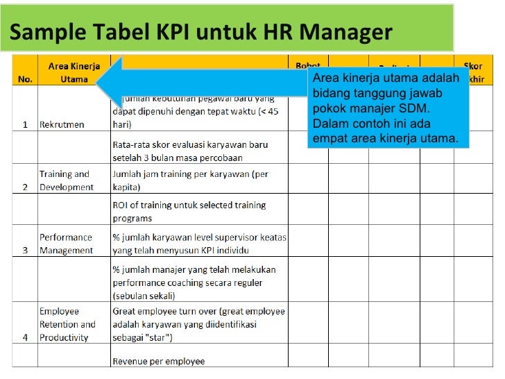 KPI Manajer SDM - KPI HR Manager