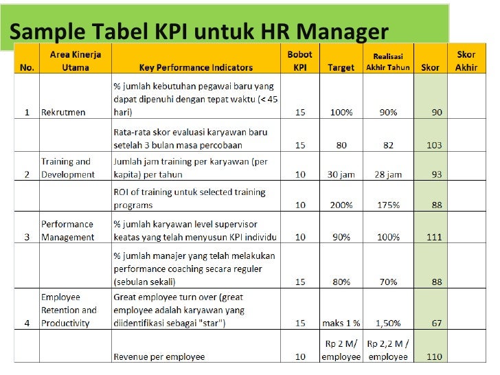 kpi report sle roi report sle 28 images investment report template 28 kpi report sle roi report sle 28 images investment report template 28