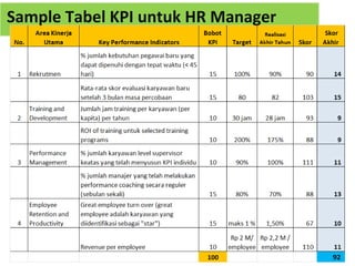 Contoh KPI SDM dan HR 