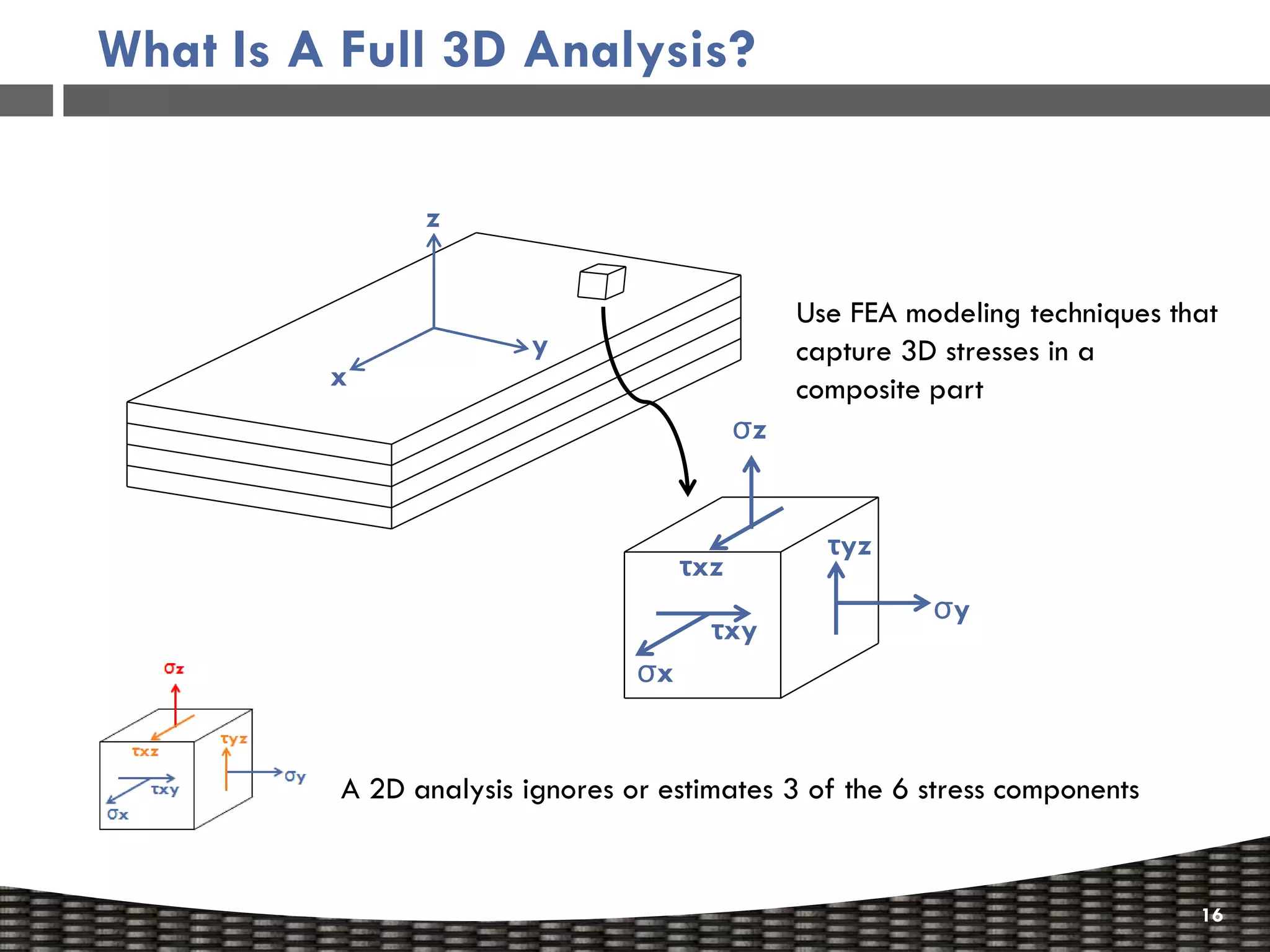 What Is A Full 3D Analysis?

               z


                                                Use FEA modeling techniques that
                        y                       capture 3D stresses in a
         x                                      composite part
                                           σz


                                                  τyz
                                     τxz
                                                          σy
                                       τxy
                                σx


         A 2D analysis ignores or estimates 3 of the 6 stress components


                                                                              16
 