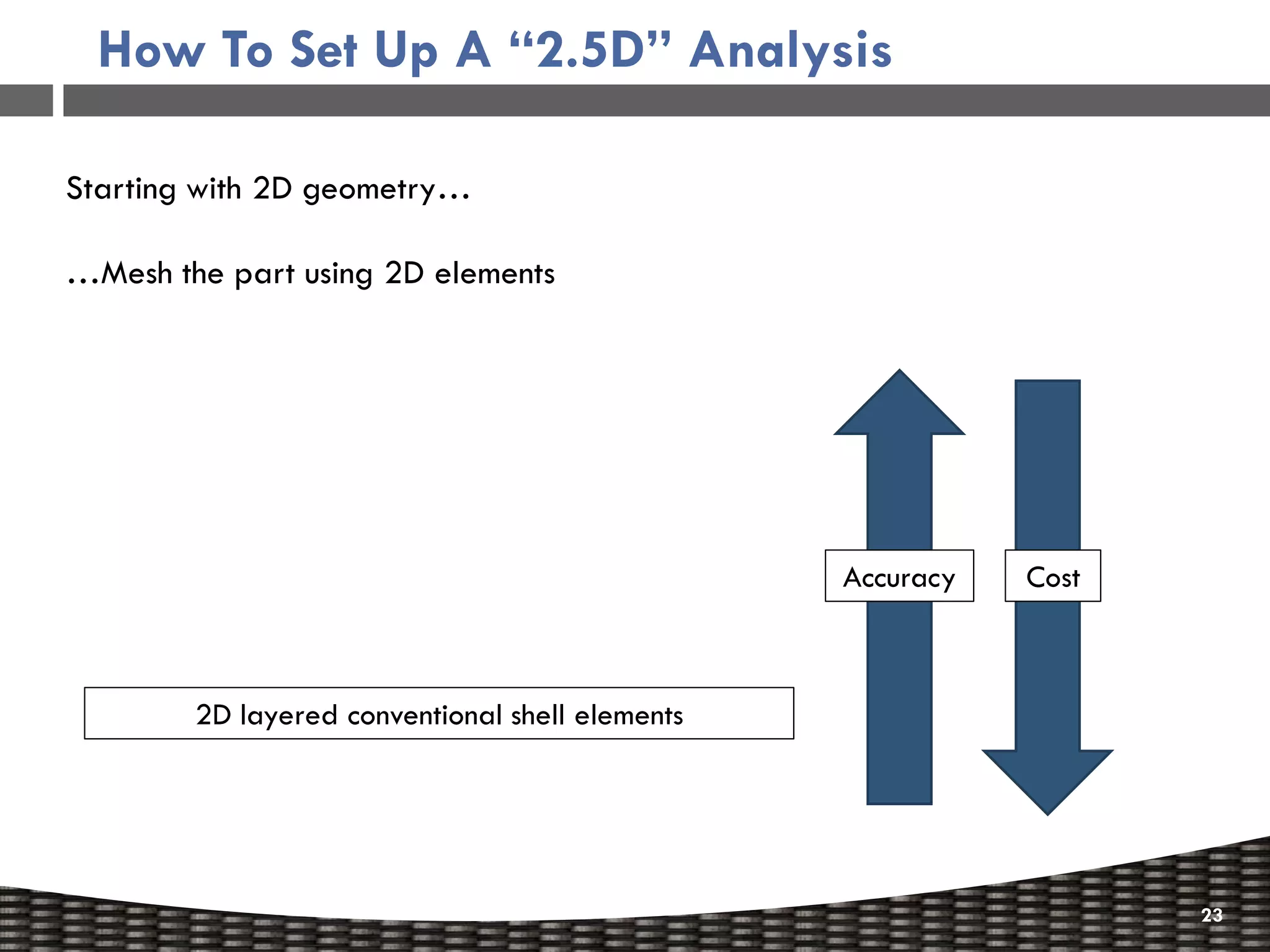 How To Set Up A “2.5D” Analysis

Starting with 2D geometry…

…Mesh the part using 2D elements




                                                 Accuracy   Cost



        2D layered conventional shell elements




                                                                   23
 